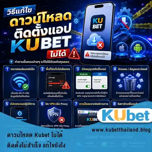 แก้ไข ดาวน์โหลด kubet ไม่ได้