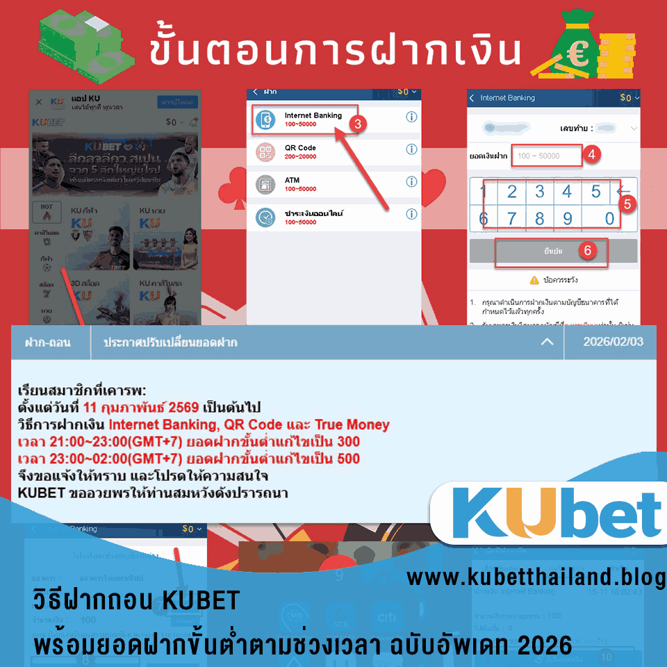 วิธีฝากถอน KUBET