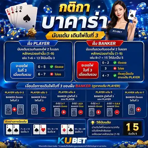 วิธีเล่นบาคาร่า
