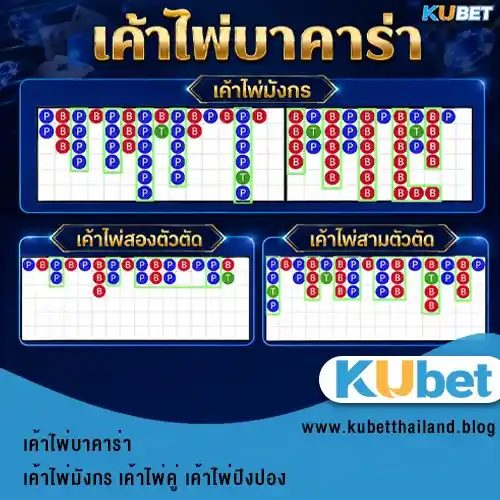 เค้าไพ่บาคาร่า